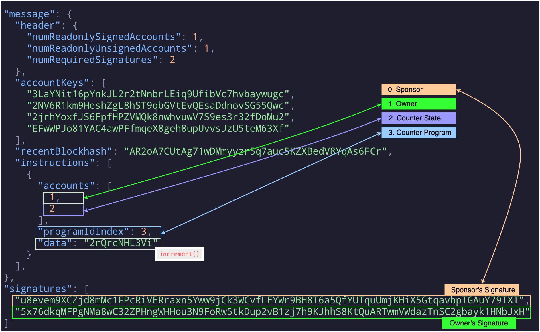 Authorizations-CounterSponsored (Solana).drawio.png