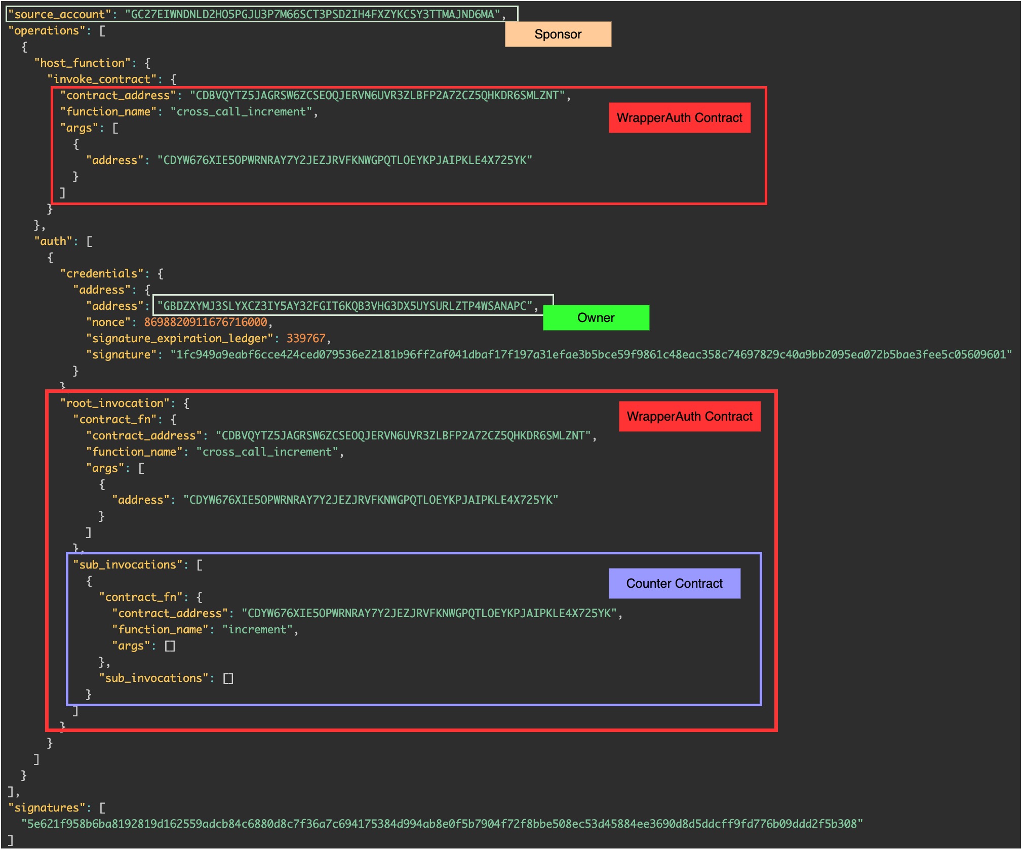 Authorizations-WrapperAuth (Stellar).drawio.png