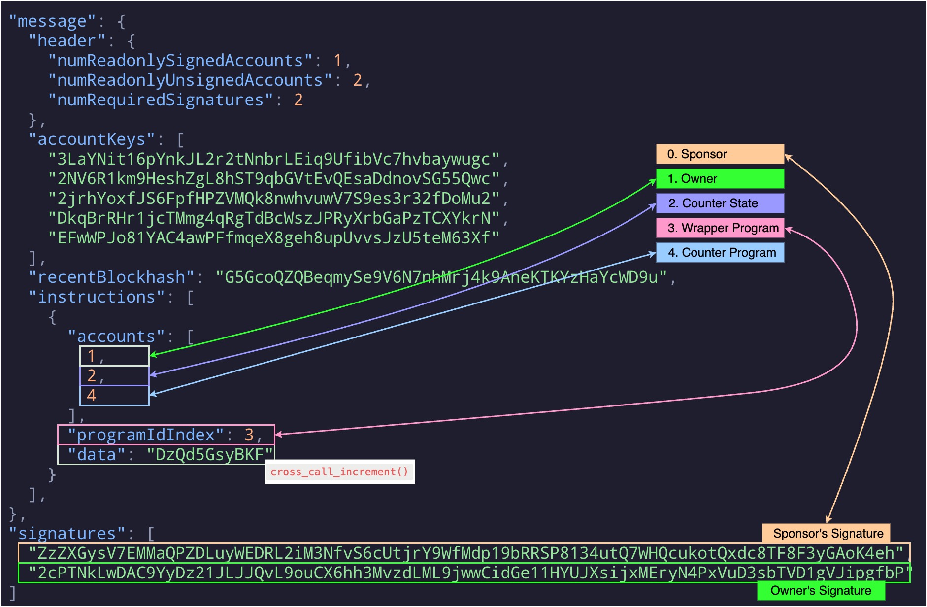 Authorizations-Wrapper (Solana).drawio.png