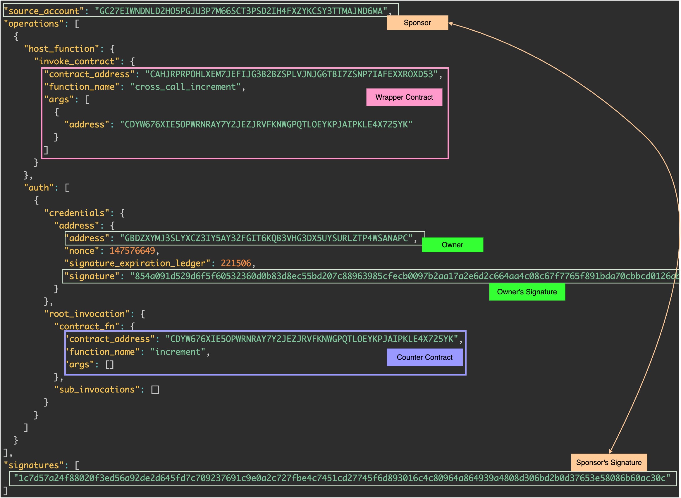 Authorizations-Wrapper (Stellar).drawio.png