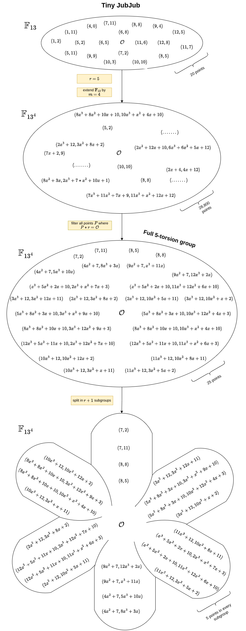 Pairings-Filter